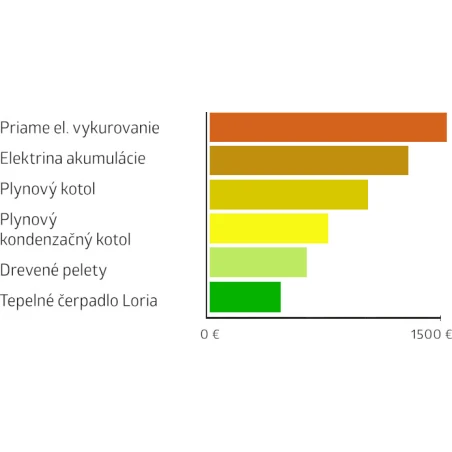 Tepelné čerpadlo Brilon Loria 4 kW DUO vzduch/voda